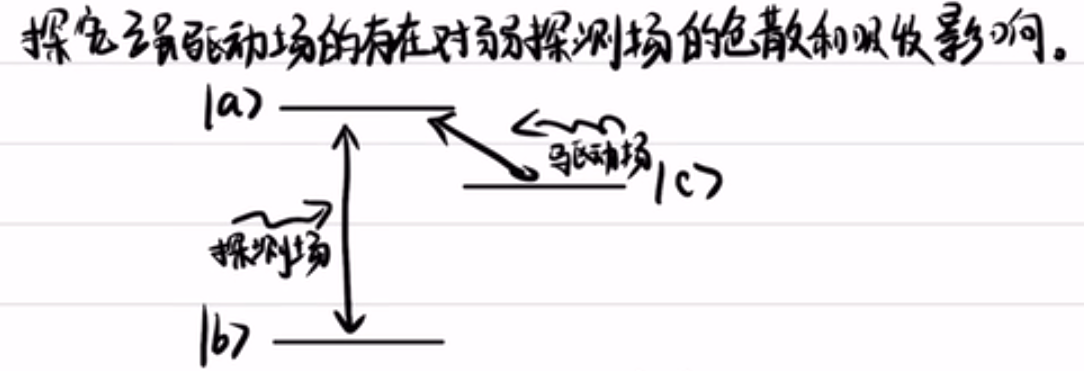 能级示意图
