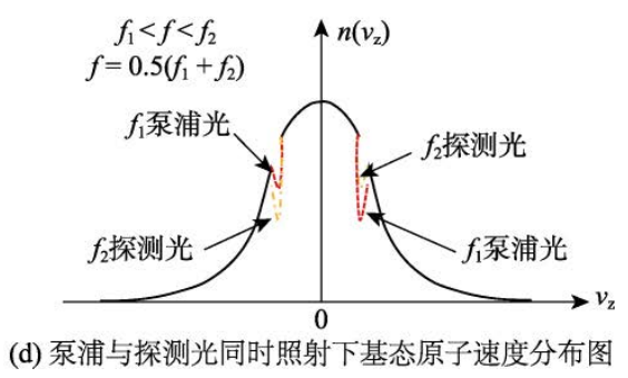 增透峰示意图