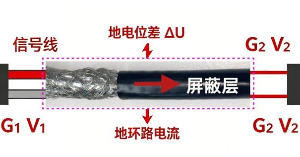 单端接地 or 双端接地？